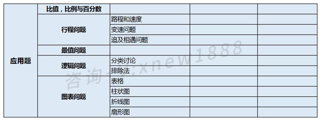 AMC8数学竞赛考点梳理！近3年级考点分布汇总！短期冲刺/长线备考AMC8数学竞赛班