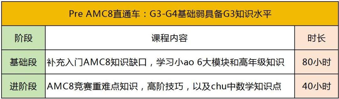 AMC8数学竞赛考点梳理！近3年级考点分布汇总！短期冲刺/长线备考AMC8数学竞赛班