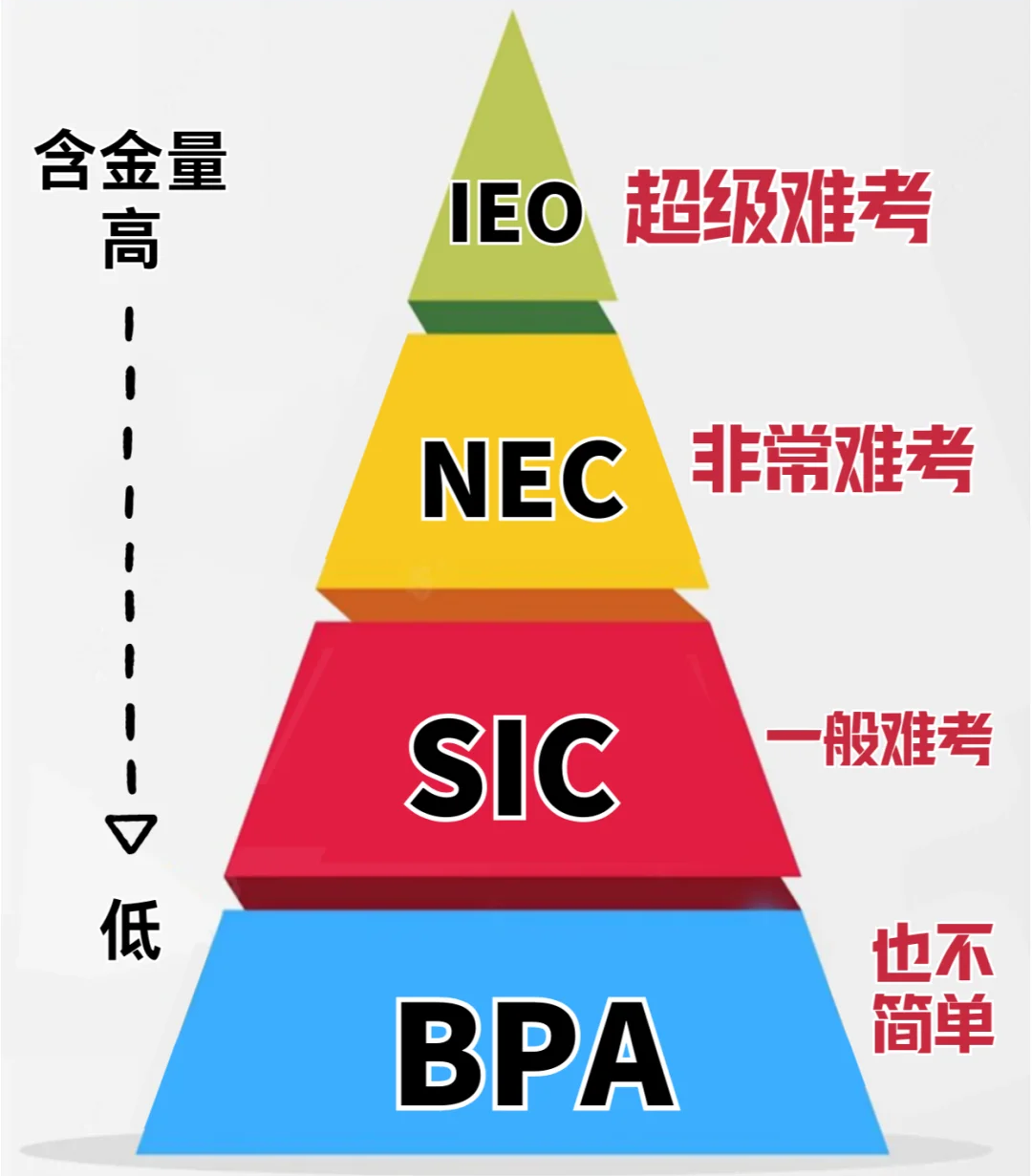 国际经济商赛有哪些？藤校G5学生都在参加的商科类竞赛如何参赛？