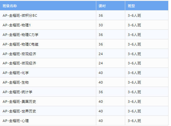 AP预备微积分&AB&BC区别，难度如何？怎么选择？