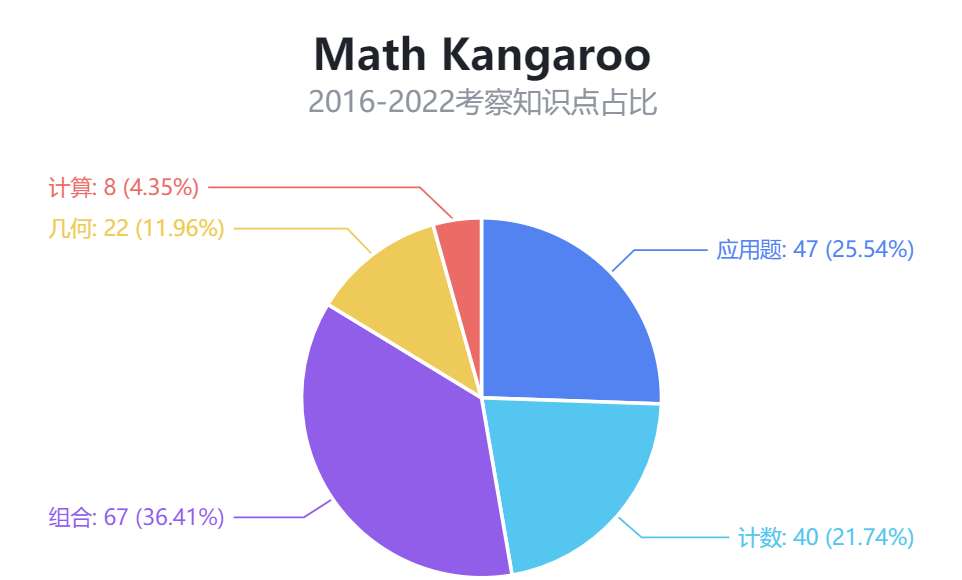 袋鼠数学竞赛报名流程是什么？2025年袋鼠数学竞赛考试是什么时候报名？