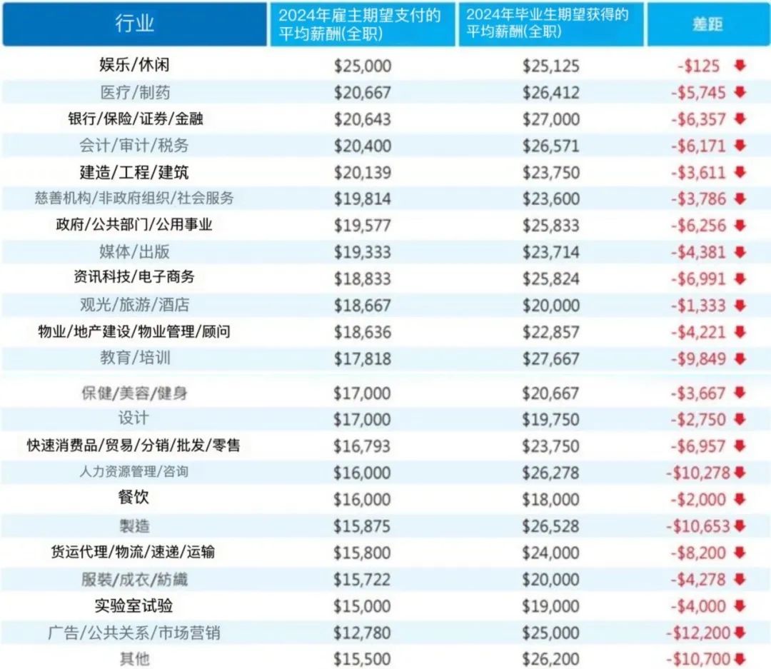 香港升学CTgoodjobs 2024年毕业生薪酬及就业调查