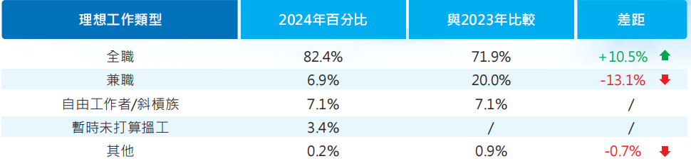 香港升学丨CTgoodjobs 2024年毕业生薪酬及就业调查