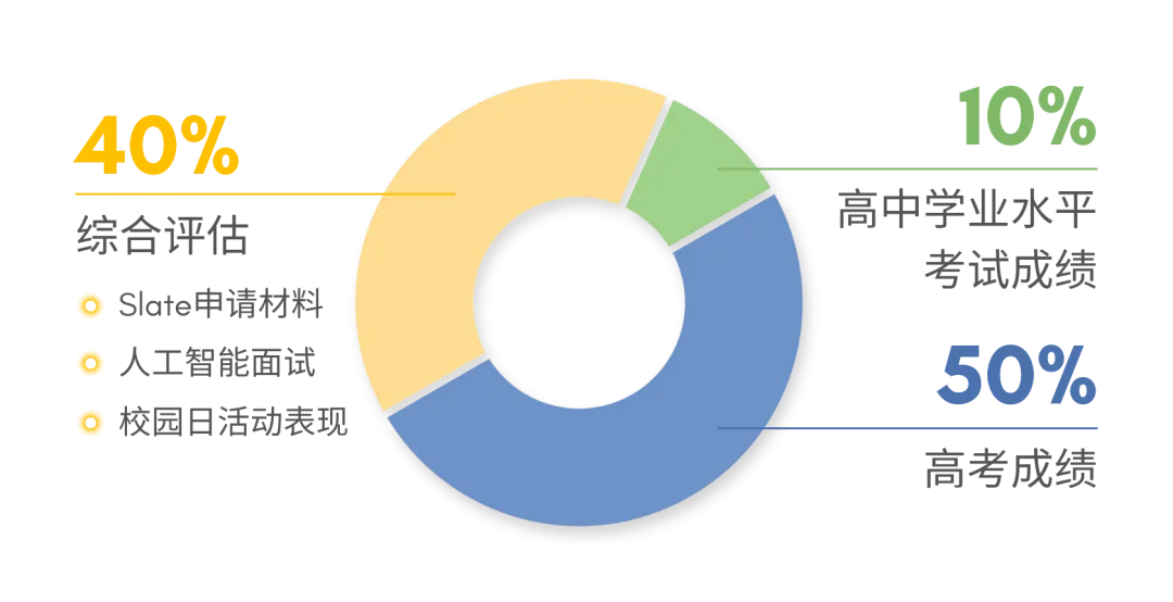 【本科招生】昆山杜克大学2025年本科综合评价招生入学申请正式启动！（报名截止1月3日）