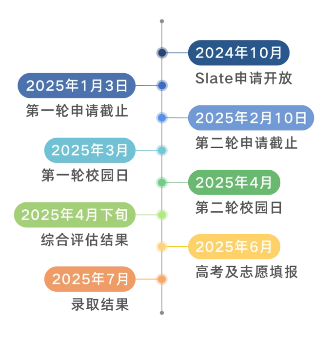 【本科招生】昆山杜克大学2025年本科综合评价招生入学申请正式启动！（报名截止1月3日）