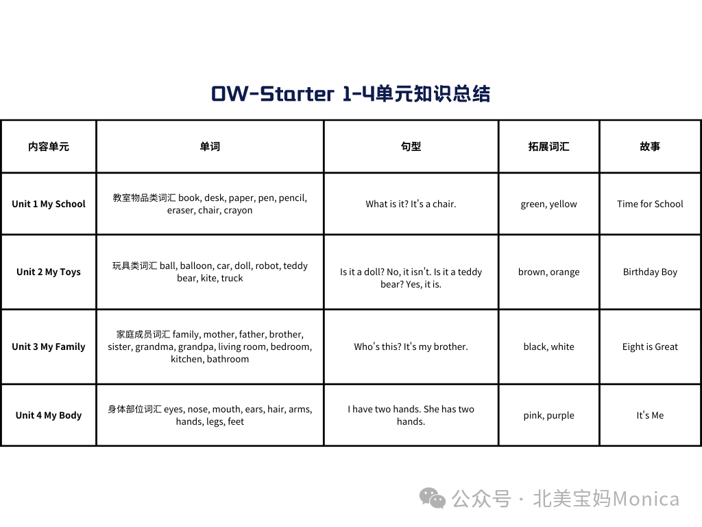 【Our World】适合中国孩子们体质的初级原版教材