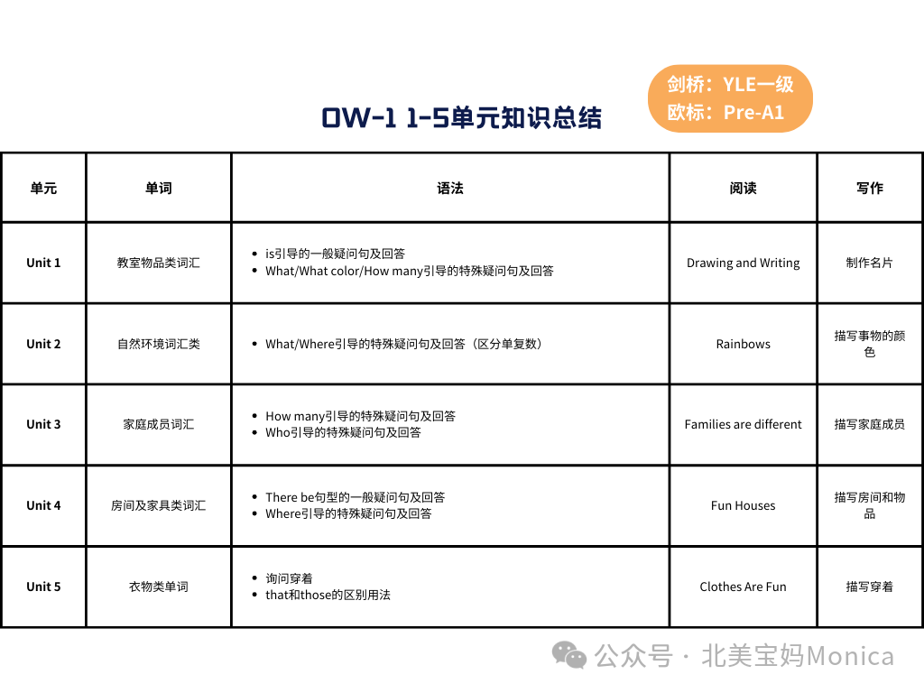 【Our World】适合中国孩子们体质的初级原版教材