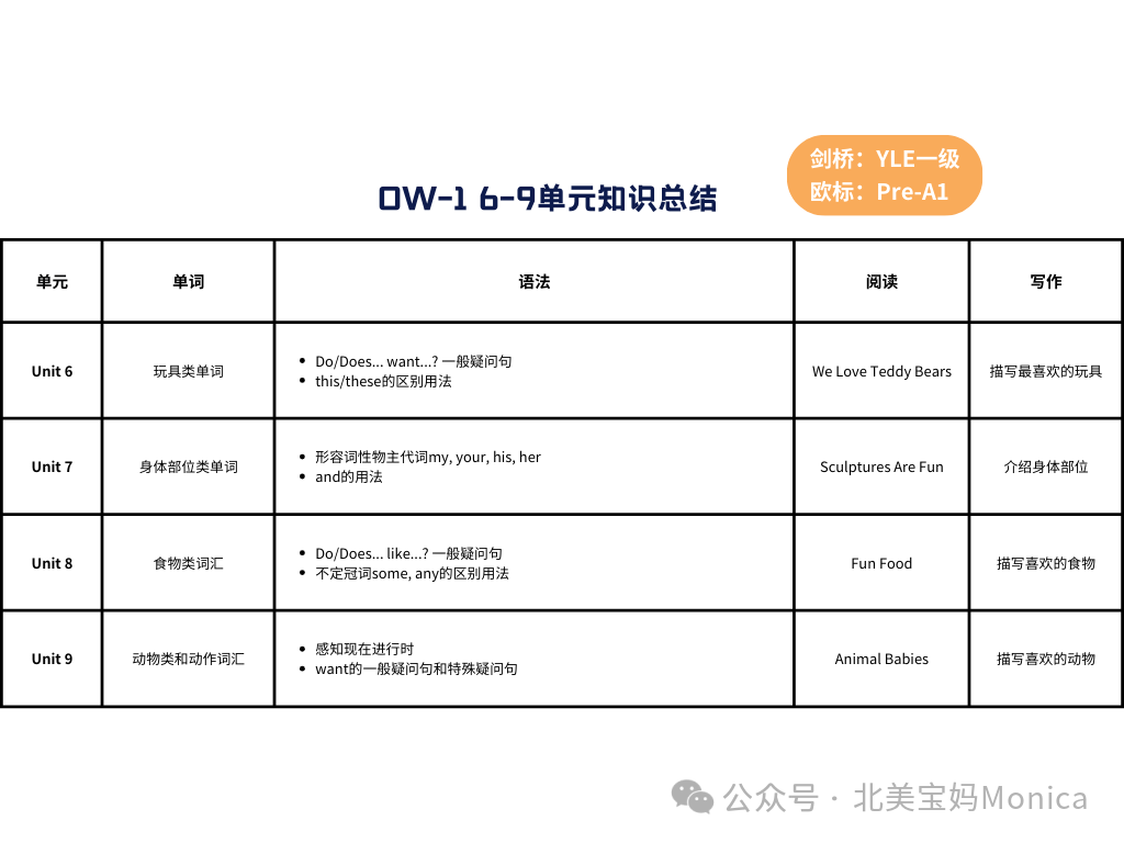 【Our World】适合中国孩子们体质的初级原版教材