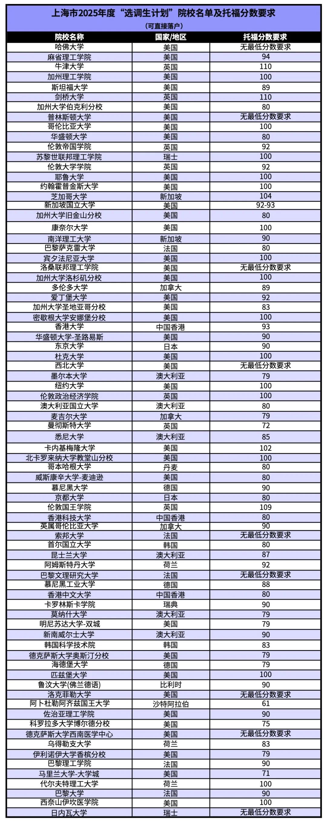 托福含金量还在上升！事关留学生就业，十部门联合发文！