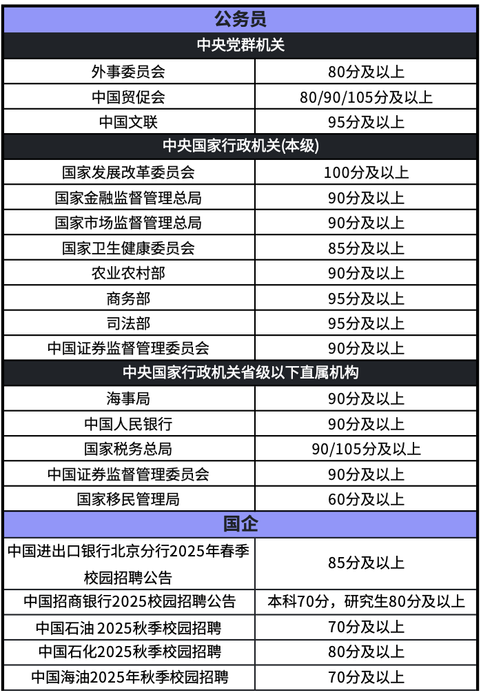 托福含金量还在上升！事关留学生就业，十部门联合发文！