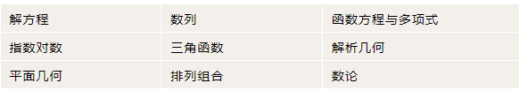 一文讲清2025年欧几里得数学竞赛报名时间/报名渠道和报名方式！附历年真题解析领取！