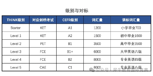 *KET零基础到卓越，家长做了这几件事！机构2025年KET课程介绍，线上线下可同步授课