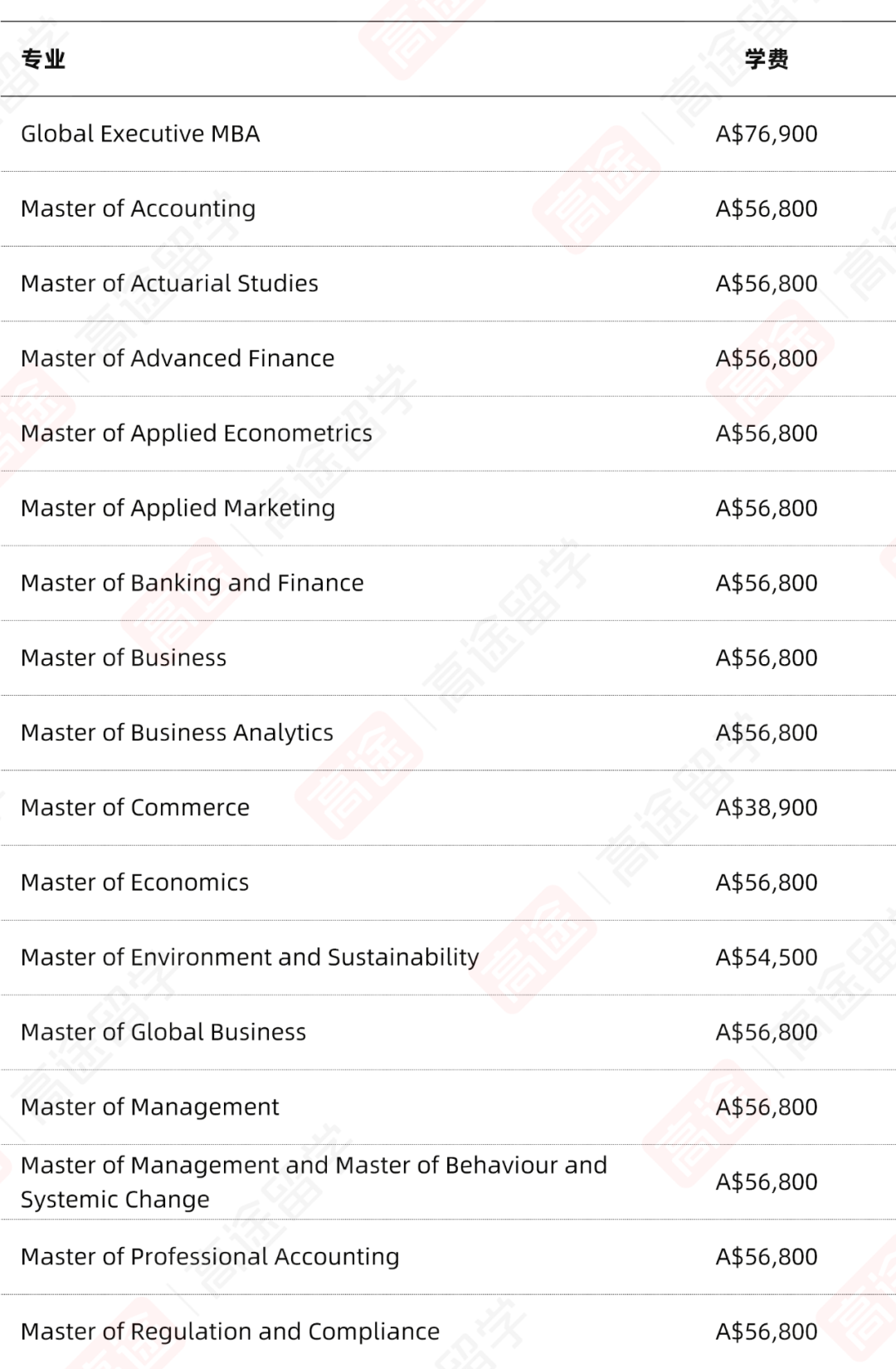 最新！莫纳什大学2025学费+生活费，看看一年要花多少钱~