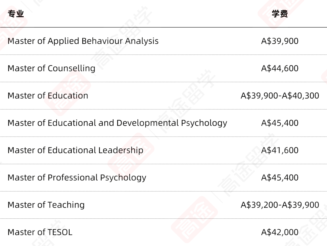 最新！莫纳什大学2025学费+生活费，看看一年要花多少钱~