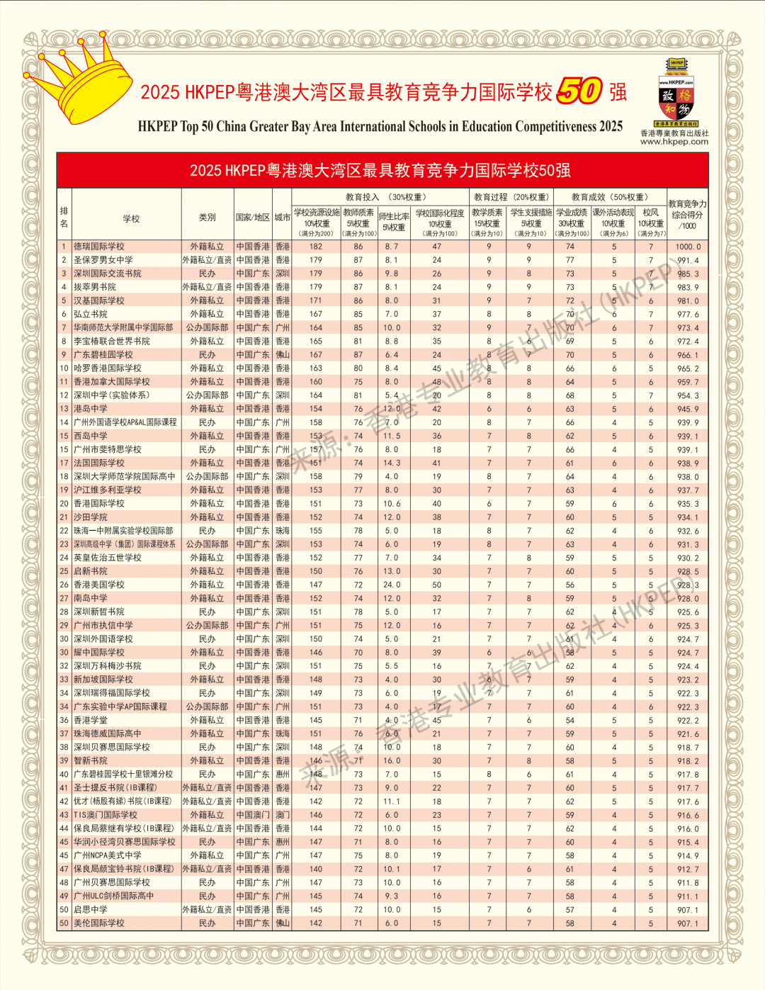 备受中产追捧香港国际学校的四大优势