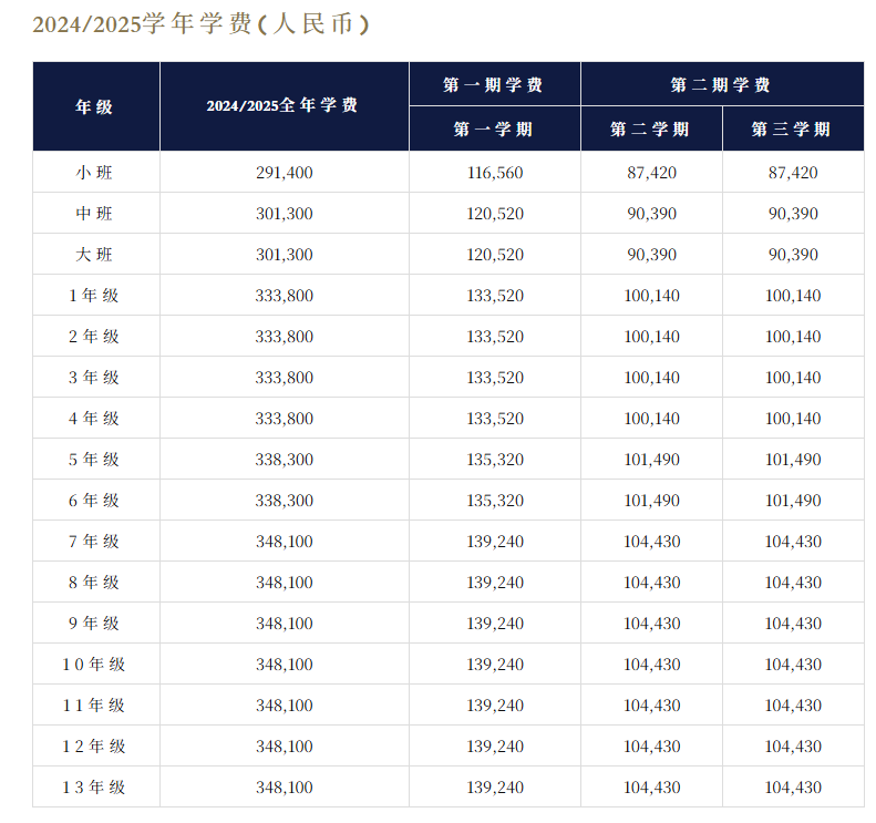 备受中产追捧，香港国际学校的四大优势