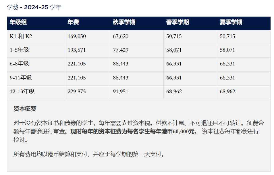 备受中产追捧，香港国际学校的四大优势