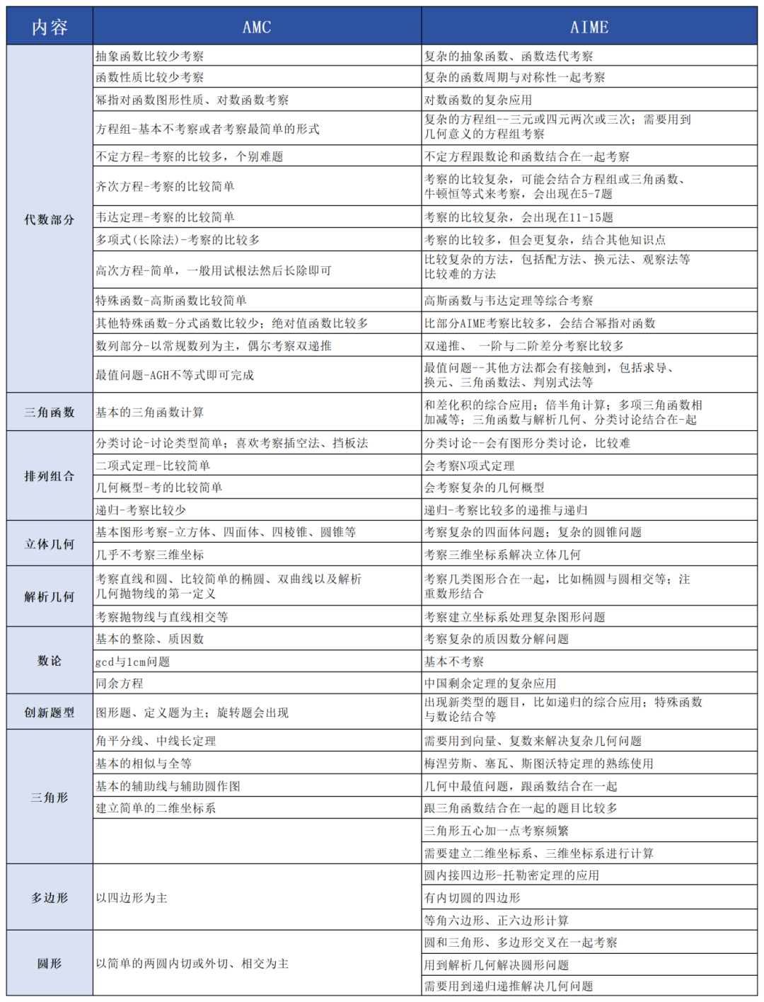 2025年AIME竞赛中国赛区考试时间出炉~附2025年AIME竞赛冲刺培训课程