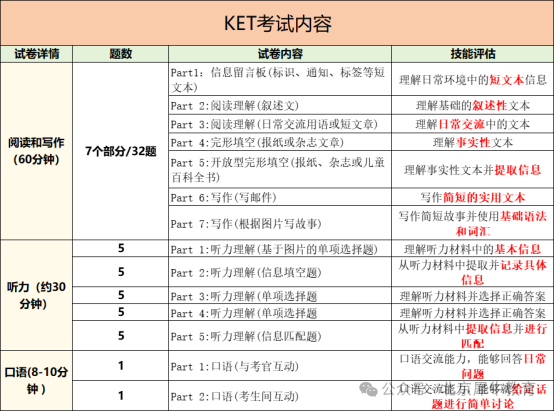 【超干货】什么是KET？KET如何备考？附KET历年真题