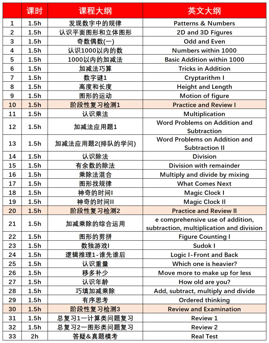 2025袋鼠数学竞赛报名入口及报名方式！