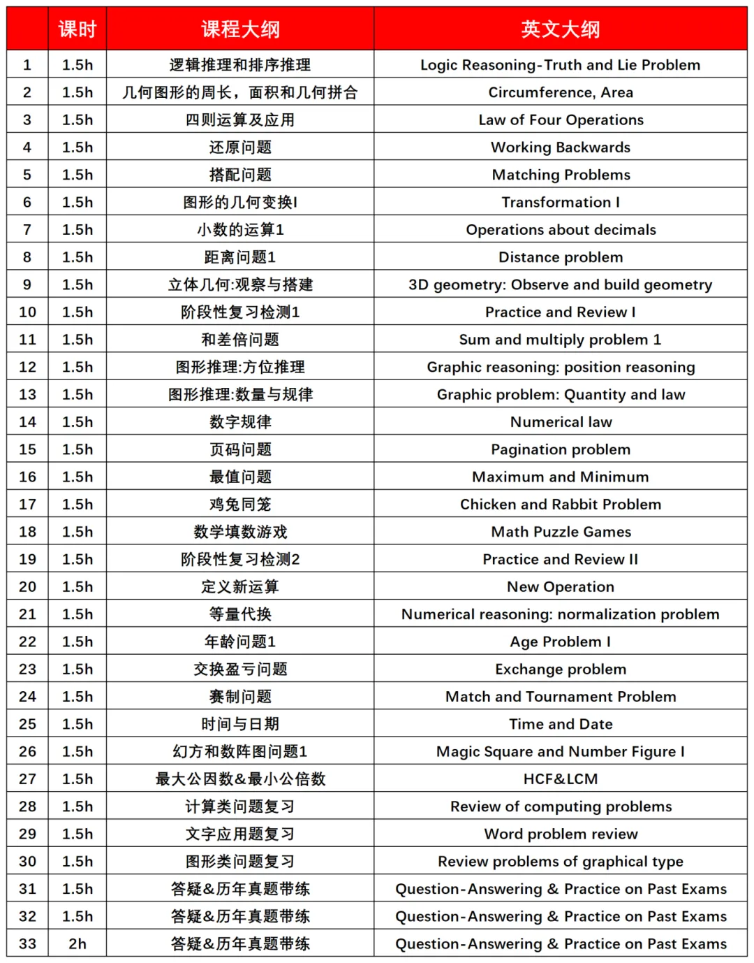 2025袋鼠数学竞赛报名入口及报名方式！袋鼠数学竞赛寒假线上、线下课程开课！