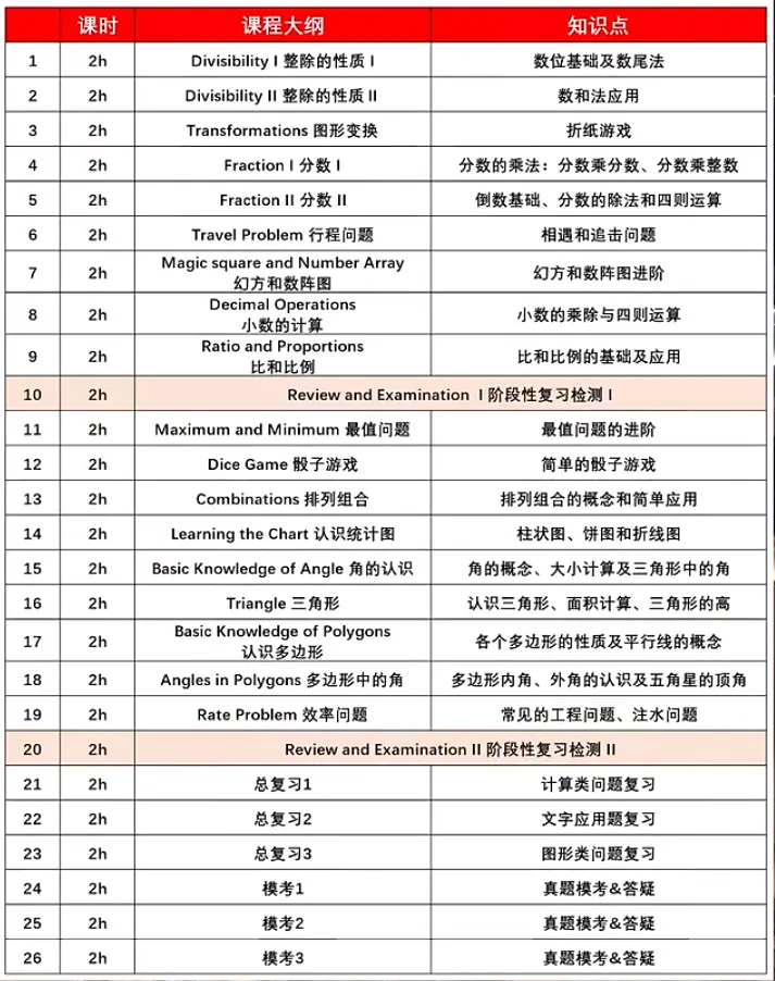 2025袋鼠数学竞赛报名入口及报名方式！袋鼠数学竞赛寒假线上、线下课程开课！