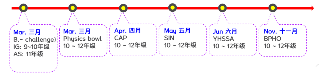 竞赛 | 火热报名中，备战25赛季物理碗！剑桥导师传授高效备考秘籍，助你轻松应对挑战！