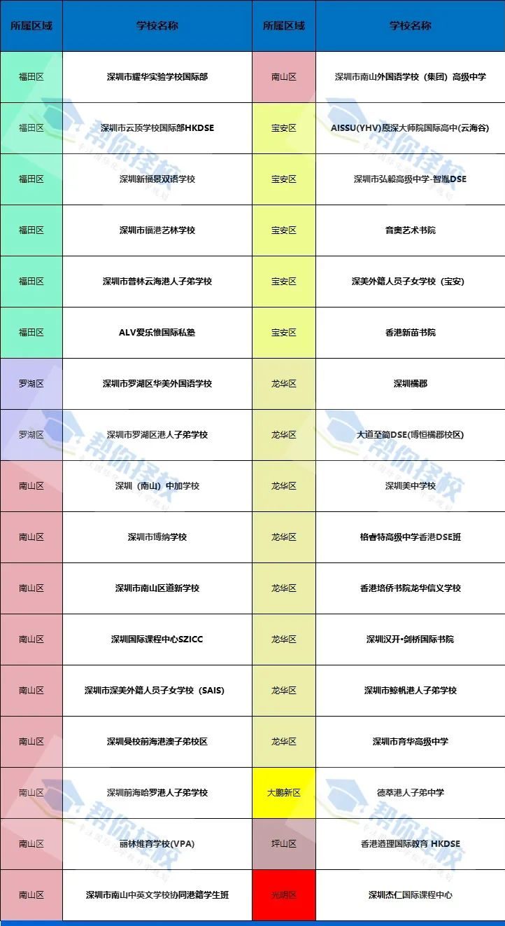 深圳Top级别DSE课程名校盘点