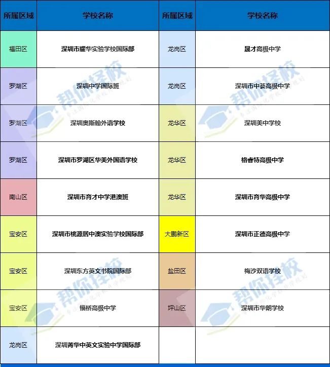 深圳Top级别港澳台联考课程名校哪家是你最爱？