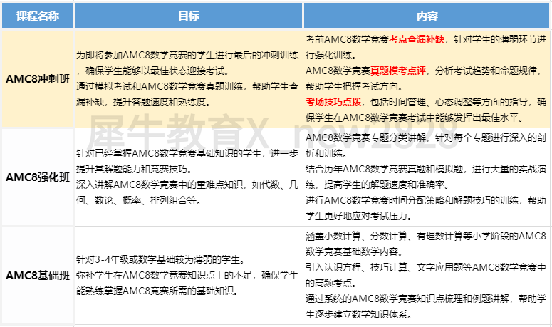 2025年AMC8考试难度预测+AMC8考前冲刺培训课程推荐