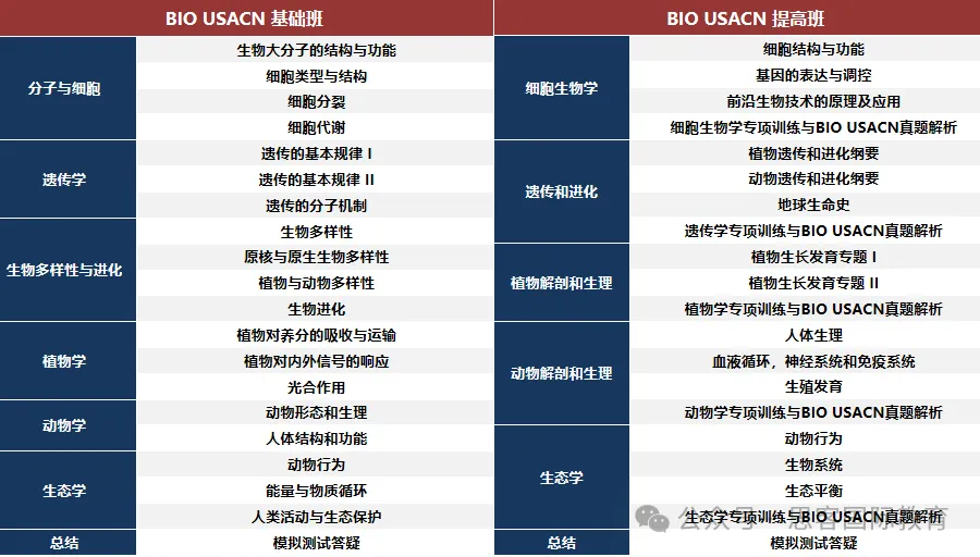 值得所有生竞生参加！美国USABO生物竞赛，从0到拿奖全攻略!