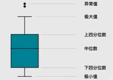 常见、但看不懂的图表（没人教而你要会的学术基础知识）