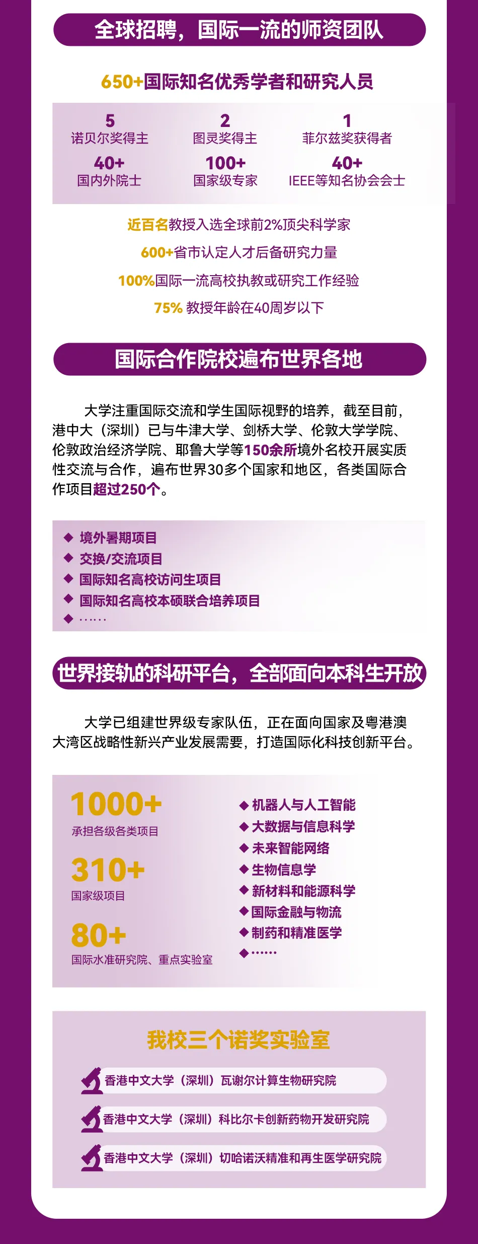 【本科招生】香港中文大学（深圳）2025年新增3种本科招生方式，招生简章即将公布，记得关注别错过！