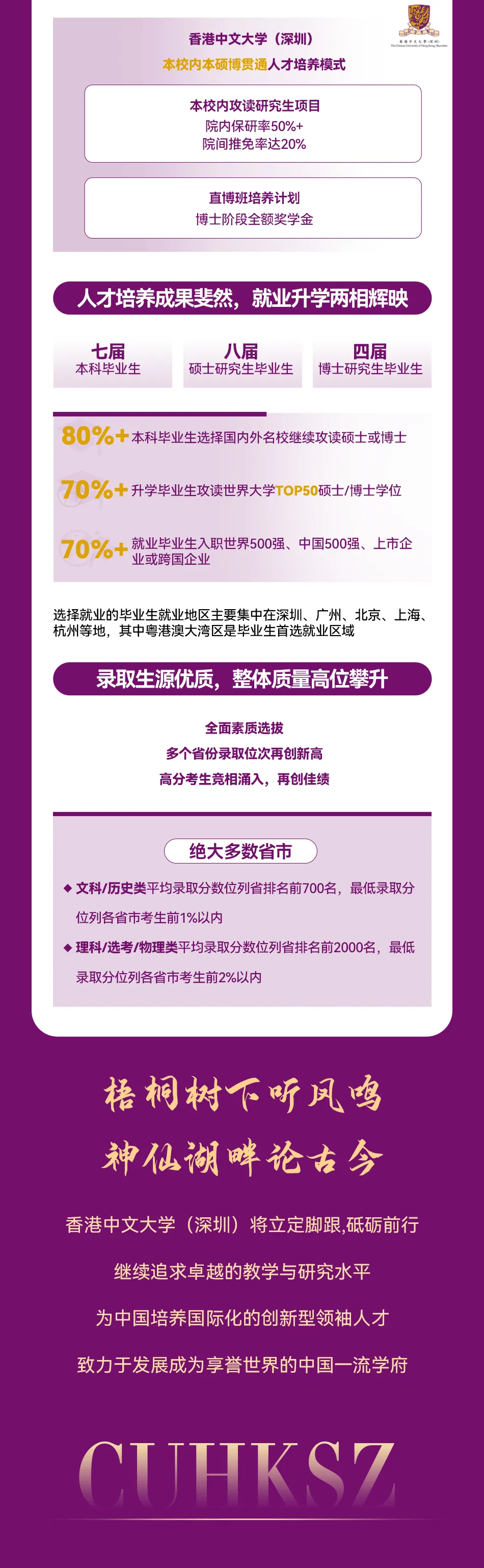 【本科招生】香港中文大学（深圳）2025年新增3种本科招生方式，招生简章即将公布，记得关注别错过！