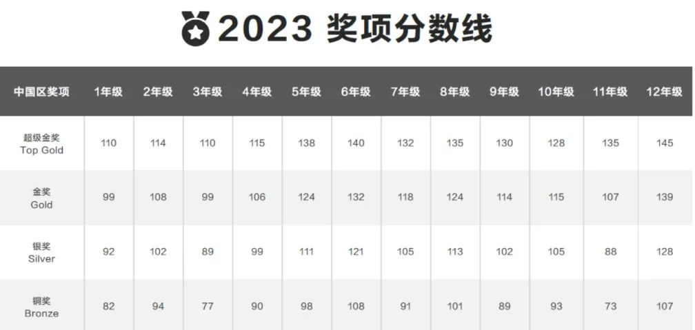 袋鼠数学竞赛有什么用？1-4年级建议参加！