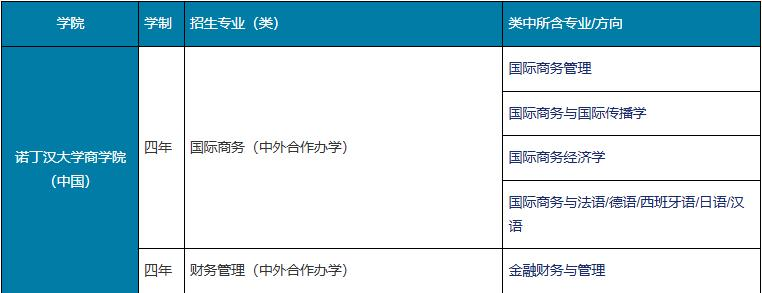 宁波诺丁汉大学2025本硕博申请指南及录取条件汇总！