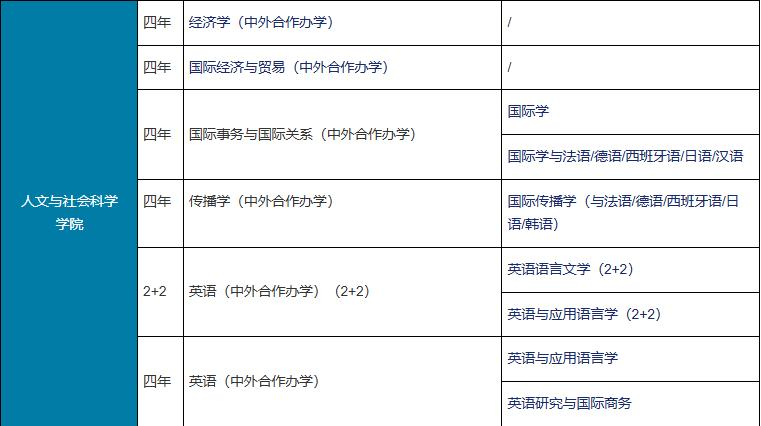 宁波诺丁汉大学2025本硕博申请指南及录取条件汇总！