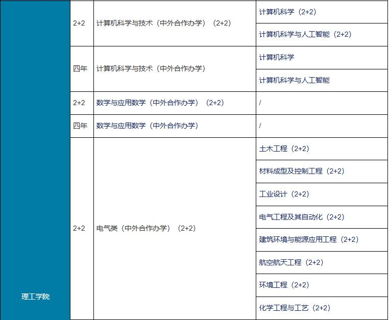 宁波诺丁汉大学2025本硕博申请指南及录取条件汇总！