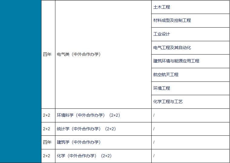 宁波诺丁汉大学2025本硕博申请指南及录取条件汇总！