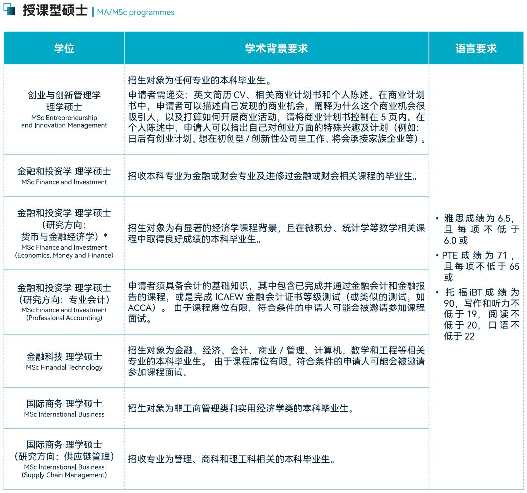 宁波诺丁汉大学2025本硕博申请指南及录取条件汇总！