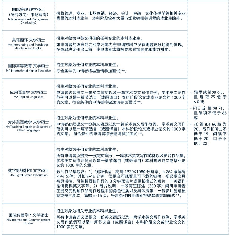 宁波诺丁汉大学2025本硕博申请指南及录取条件汇总！