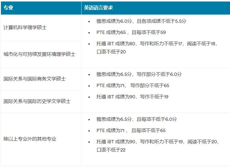 宁波诺丁汉大学2025本硕博申请指南及录取条件汇总！