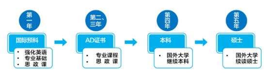 2025年中国海洋大学SQA3+1国际本科招生简介（附报考录取要求及专业学费）