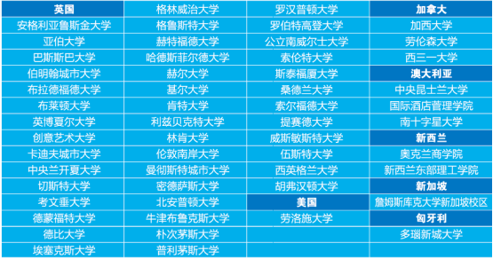 2025年中国海洋大学SQA3+1国际本科招生简介（附报考录取要求及专业学费）