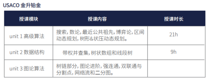 12月场结束！来看看USACO考了哪些题目，附USACO竞赛培训课程！