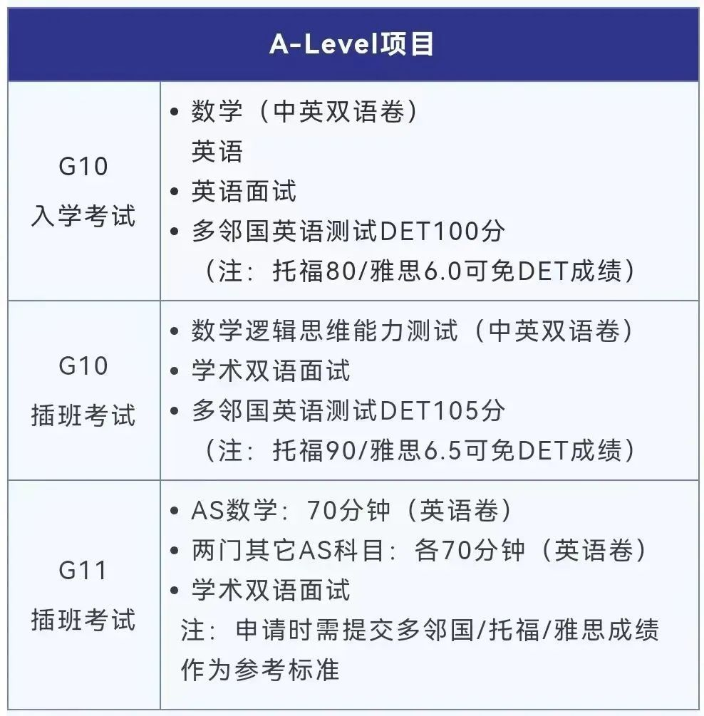 上海这些国际学校对于雅思有硬性要求？附雅思多班型培训课程