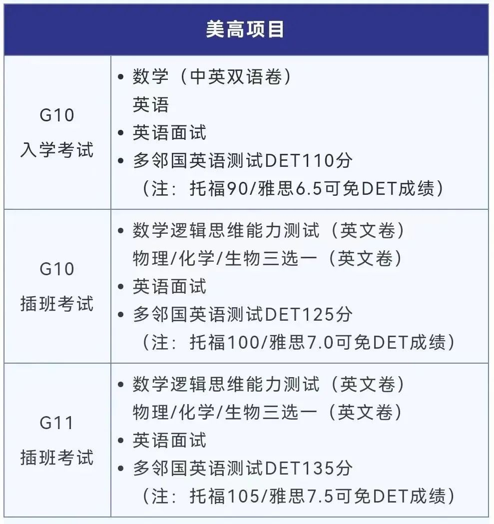 上海这些国际学校对于雅思有硬性要求？附雅思多班型培训课程