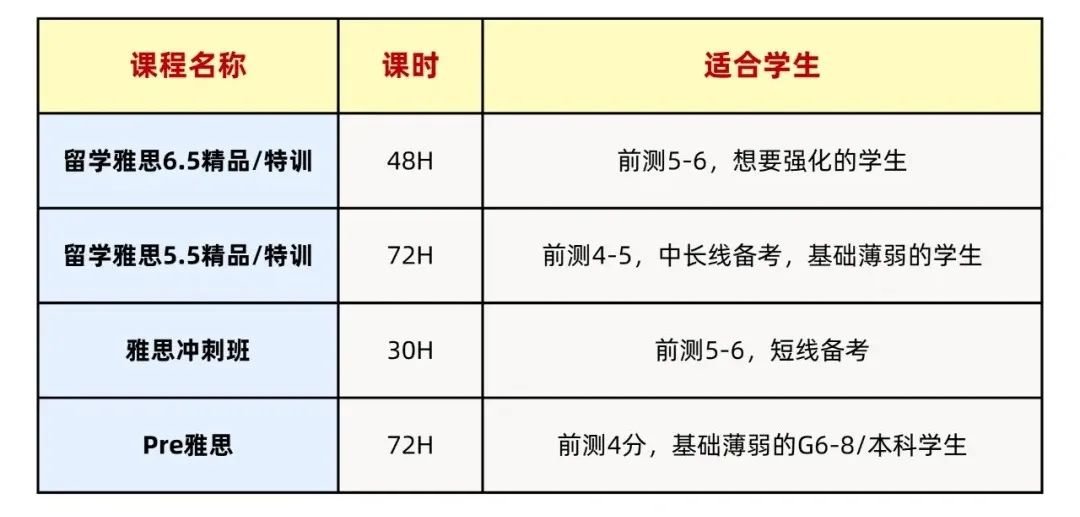 上海这些国际学校对于雅思有硬性要求？附雅思多班型培训课程