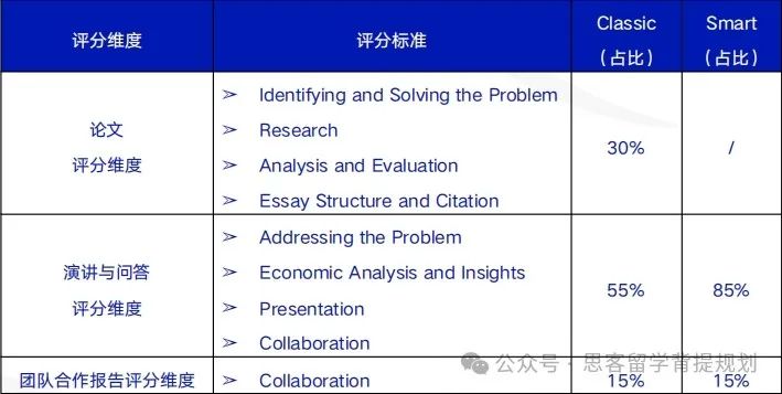 NEC晋级全国站后如何准备？想换队友，现在来得及吗？NEC全国站辅导中！