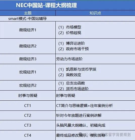 NEC晋级全国站后如何准备？想换队友，现在来得及吗？NEC全国站辅导中！